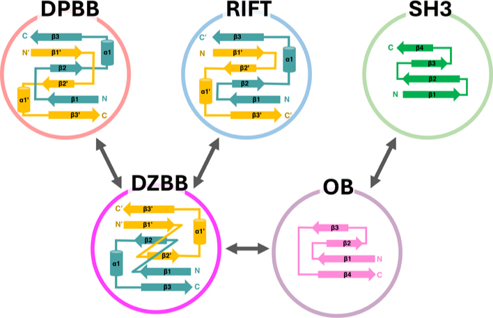 生物物理工学 生物物理」誌（学会PDF版） 目次・PDF file閲覧 | 一般社団法人 日本