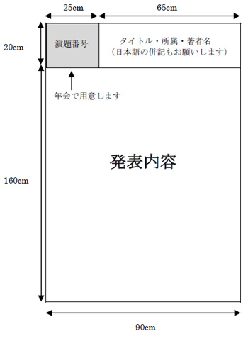 ポスター作成 推奨サイズ